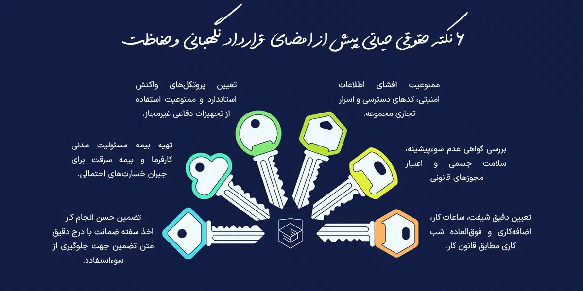 قرارداد نگهبانی: نکات حقوقی مهم پیش از استخدام نگهبان یا موسسه حفاظتی 3 قرارداد کار نگهبانی
